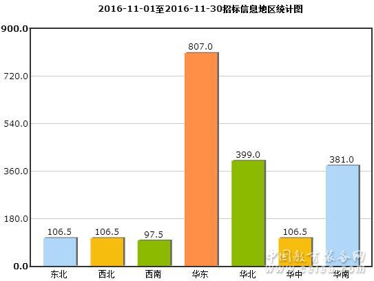 �����b��