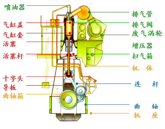 柴油發(fā)動(dòng)機(jī)解剖演示臺(tái)結(jié)構(gòu) 柴油發(fā)動(dòng)機(jī)解剖演示臺(tái)結(jié)構(gòu)