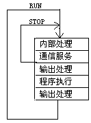 可編程控制器 可編程控制器