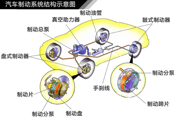 汽車(chē)制動(dòng)系統(tǒng) 汽車(chē)制動(dòng)系統(tǒng)