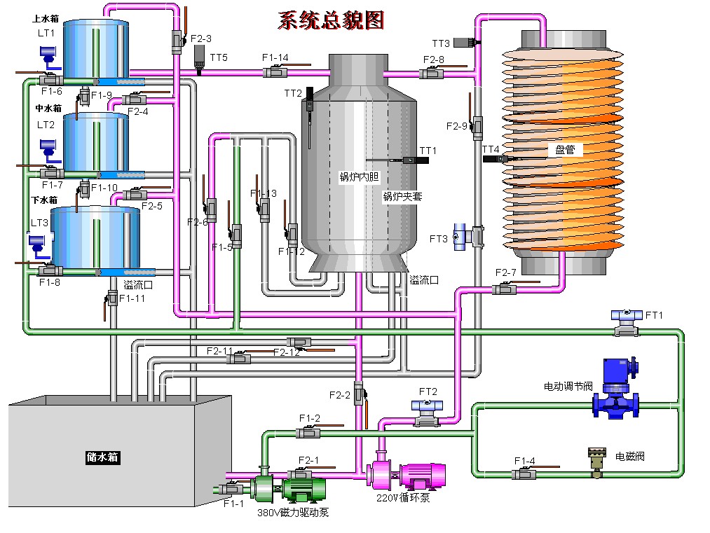 �F(xi��n)�������^�̿���ϵ�y(t��ng)��(sh��)�(y��n)�b��