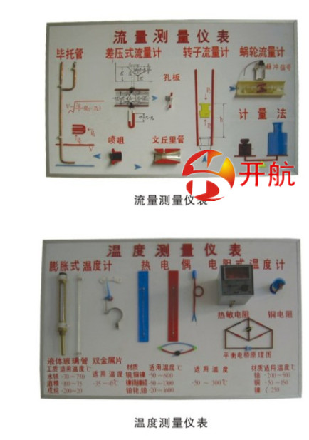 KH-RG36�ض�����ȡ�����������ʾ�̰�