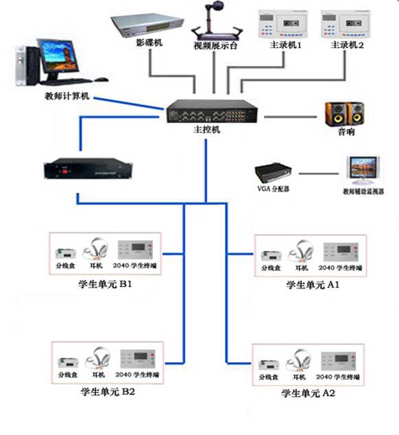 ϵ�y(t��ng)��չ�D