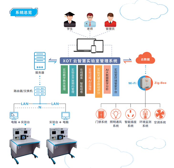 KH-ZXD��(sh��)�ֻ��ǻ���ӄ�(chu��ng)��(sh��)�(y��n)ƽ�_(t��i)