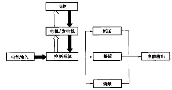 KH-XQT5飛輪電池儲能系統(tǒng)示教板 KH-XQT5飛輪電池儲能系統(tǒng)示教板