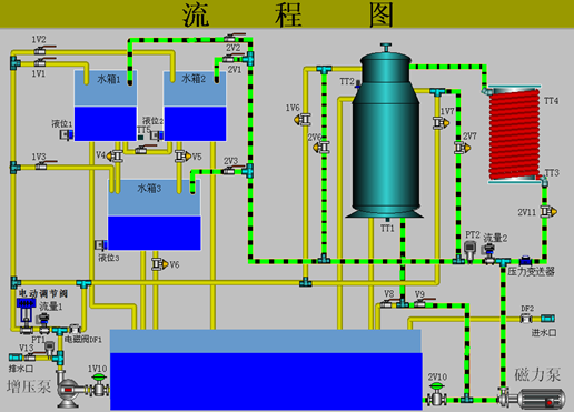 �߼�(j��)�^(gu��)�̿���ϵ�y(t��ng)��(sh��)�(y��n)��(du��)�����̈D