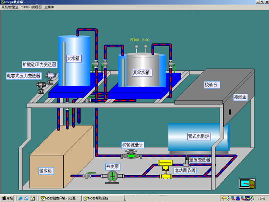 電力自動化儀表及過程控制實訓(xùn)裝置流程圖 電力自動化儀表及過程控制實訓(xùn)裝置流程圖