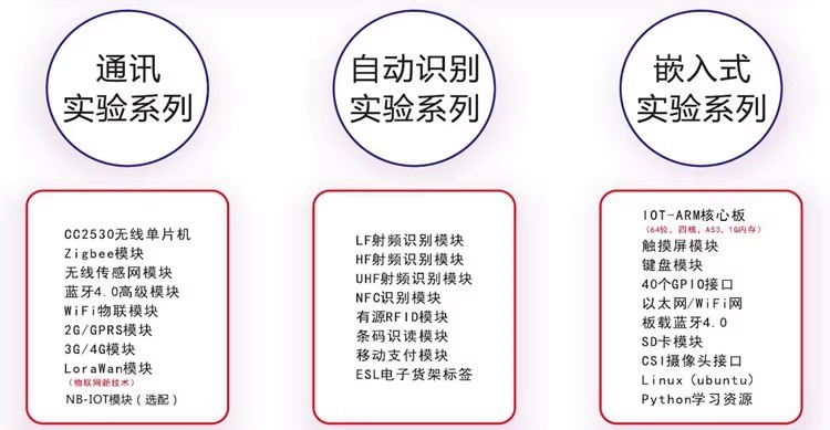 ���D(zhu��n)Ƕ��ʽ��(li��n)�W(w��ng)��Ӗ(x��n)ƽ�_����Ŀ