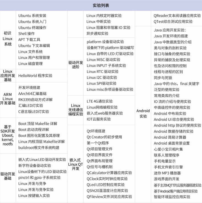 Ƕ��ʽ�̌W(xu��)���Ќ��ƽ�_�n���YԴ